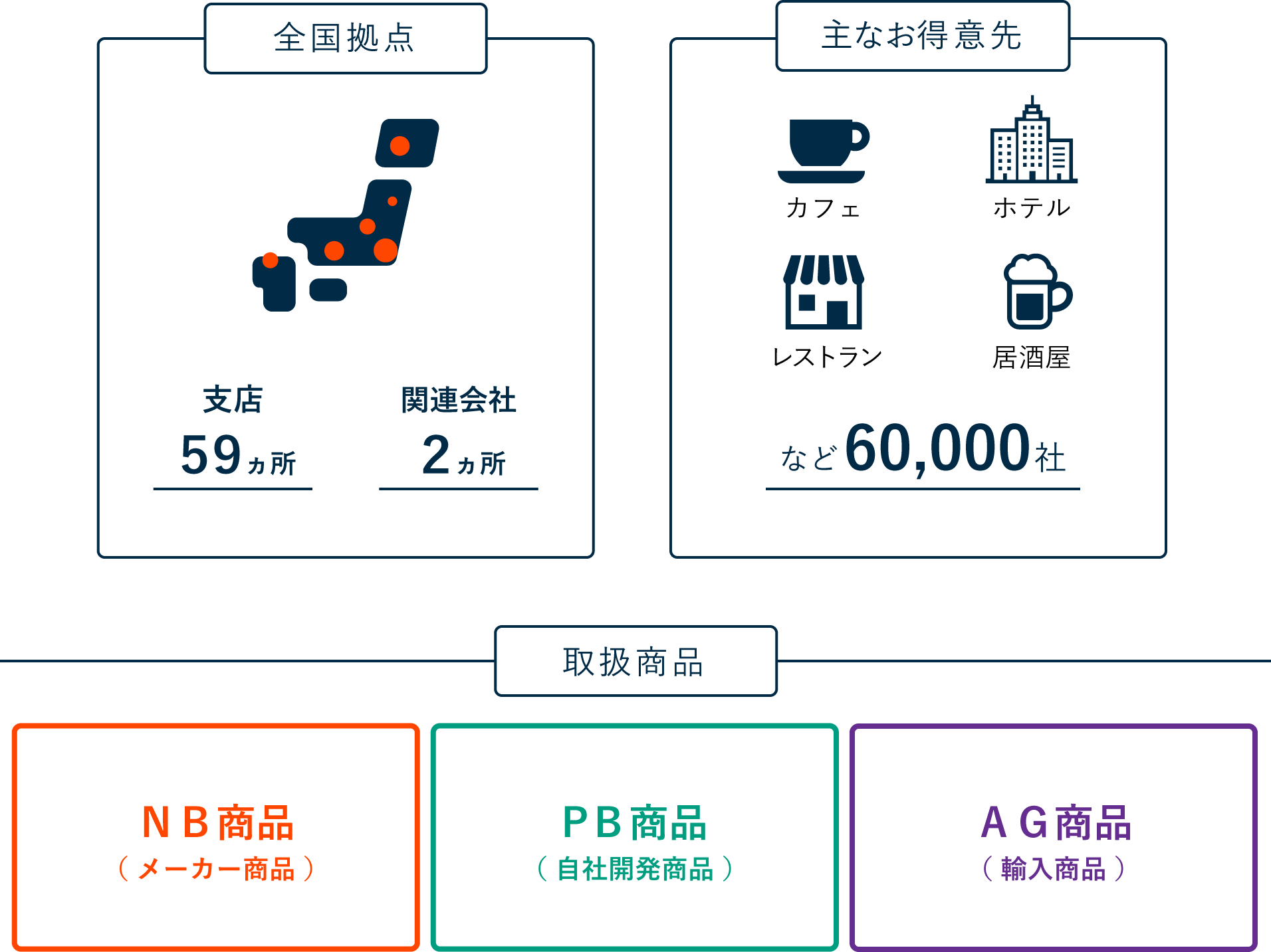 髙瀬物産だからできる役割