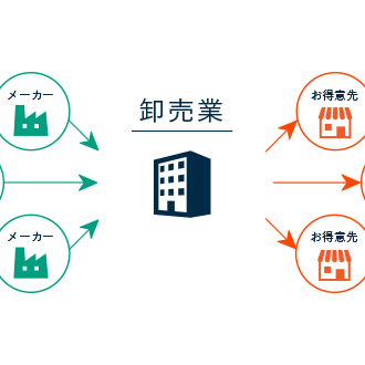 食品卸業とは