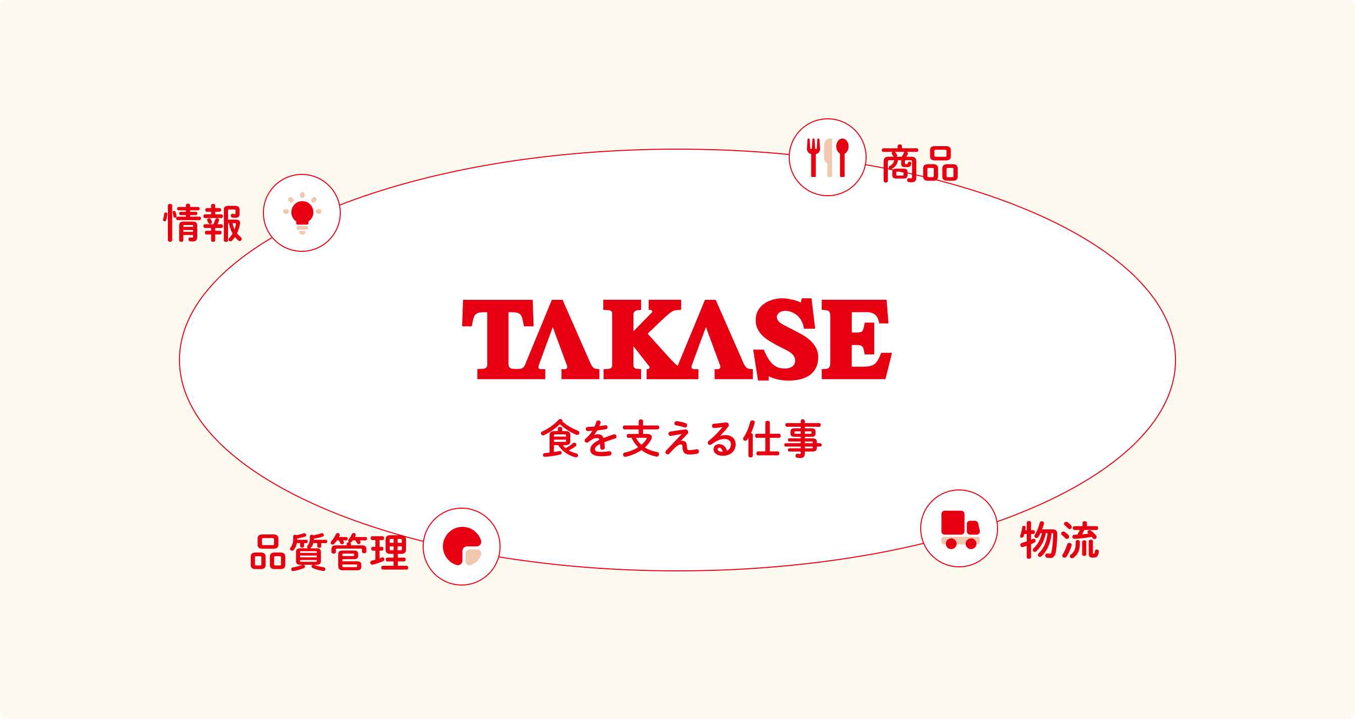 TAKASE食を支える仕事